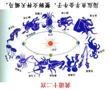 陰性星座|黃道十二宮